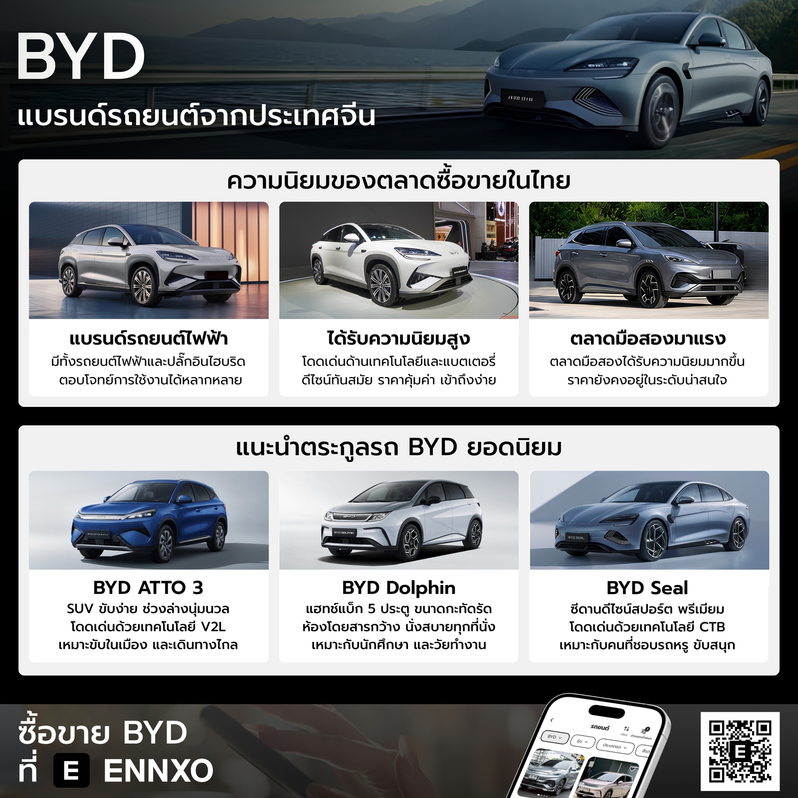 ความนิยม BYD ในตลาดไทย พร้อมแนะนำรุ่นยอดนิยม