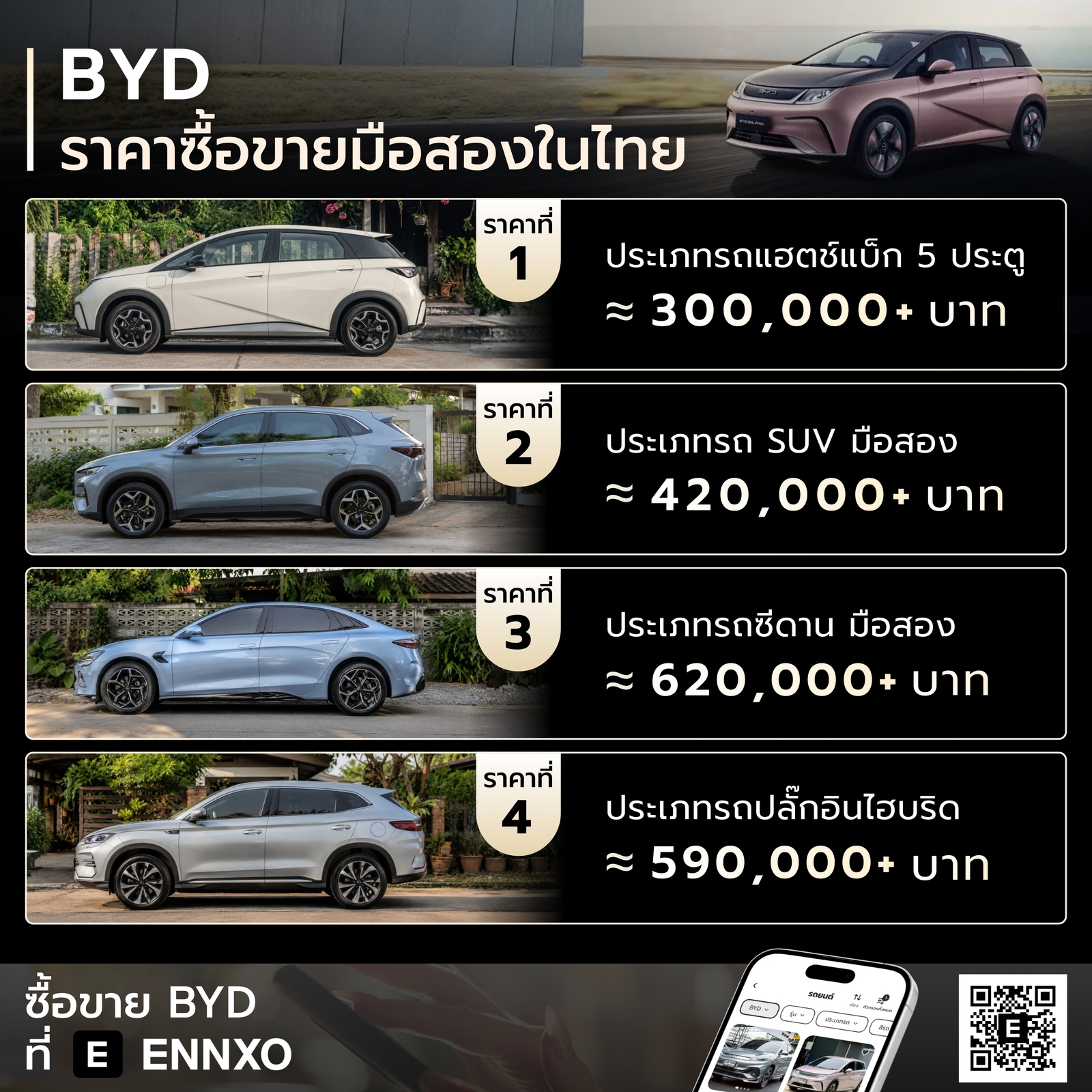 BYD มือสอง ราคาเท่าไหร่ในไทย