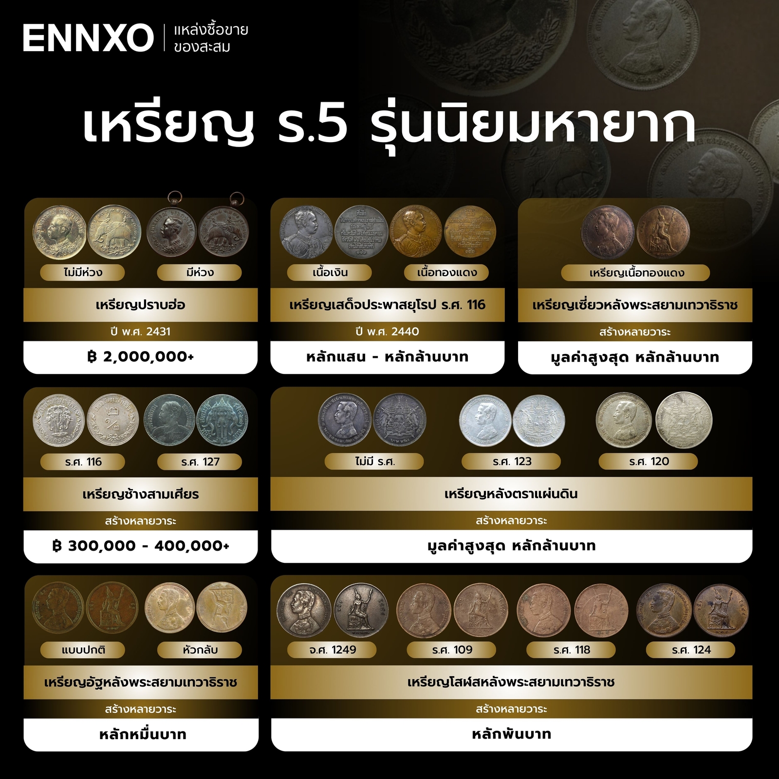 เหรียญรัชกาลที่-5-ที่ระลึกราคาแพงที่สุด